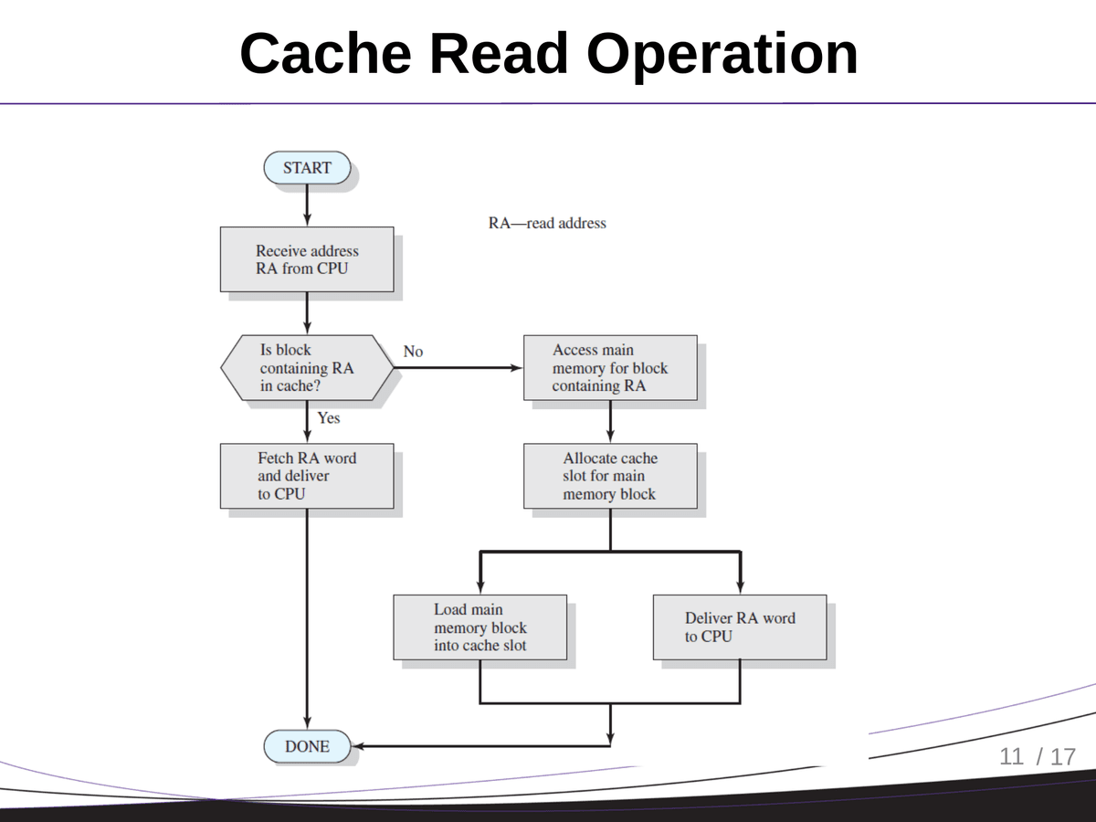 Cache Read Operation