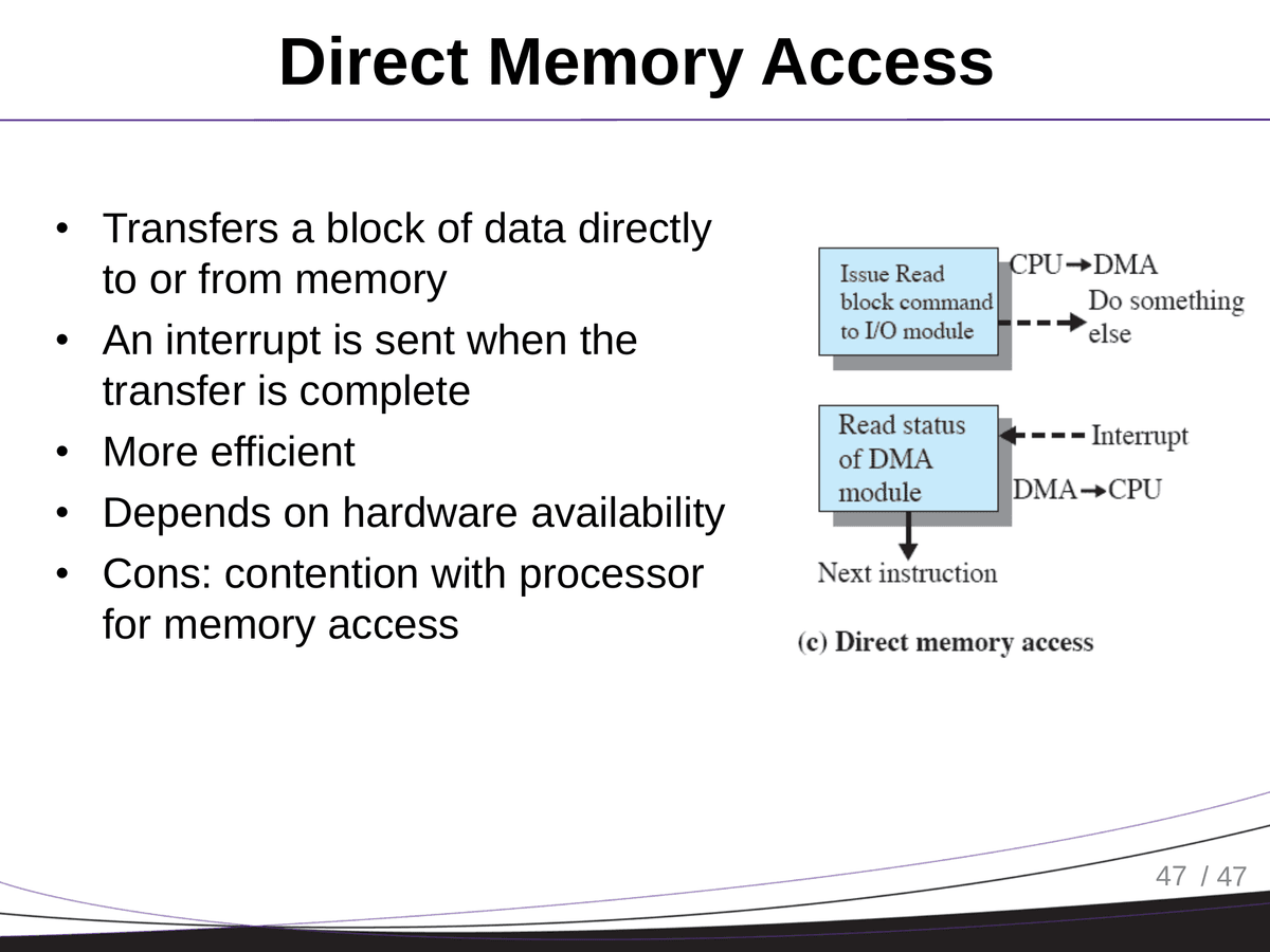 Direct Memory Access