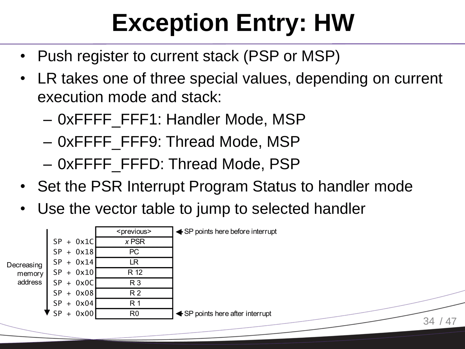 Exception Entry and Return