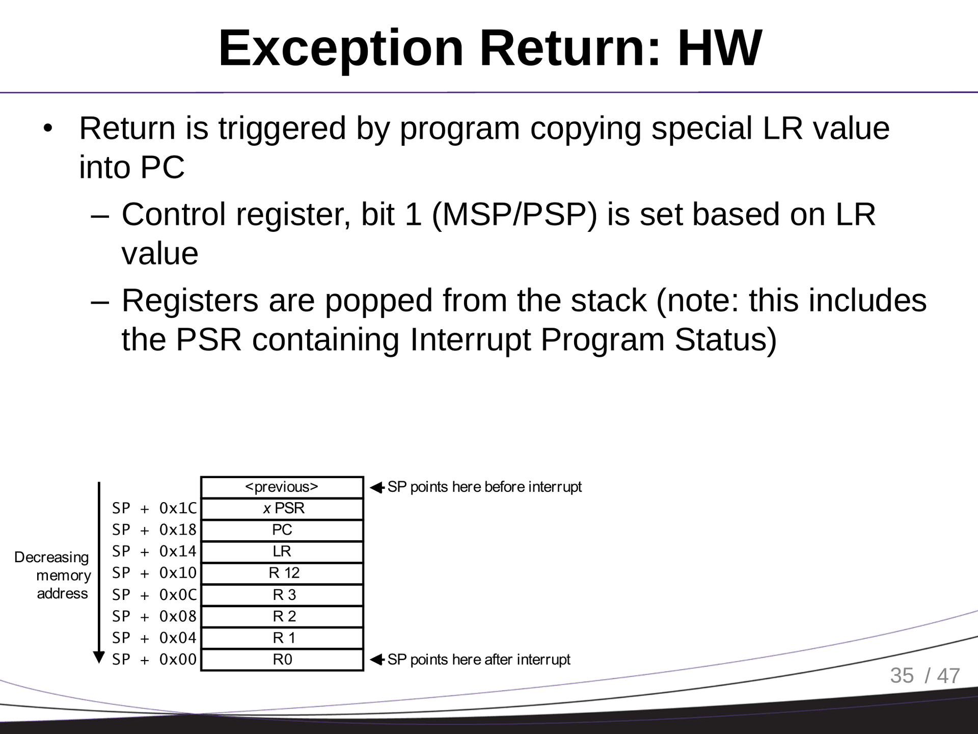 Exception Entry and Return